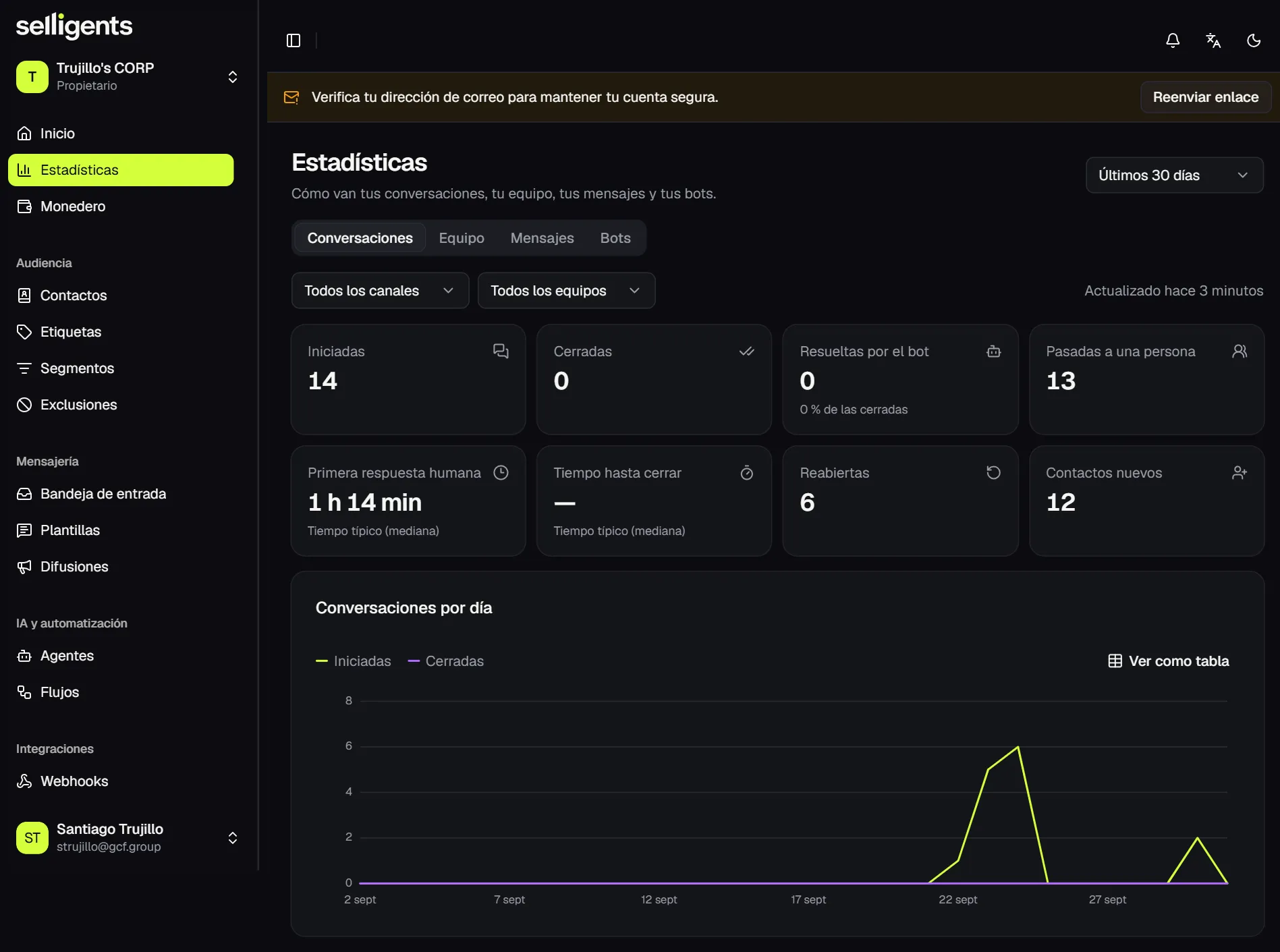 Analytics page on the Conversations tab with channel and team filters, eight indicators such as started, closed, resolved by the bot and time to first human reply, and a chart of conversations per day.